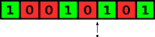 Floating point