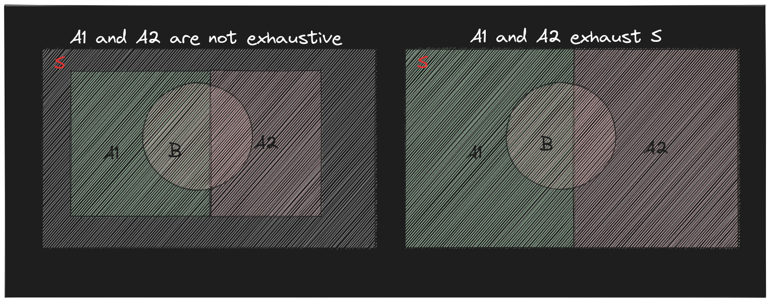 two_event_venn_2